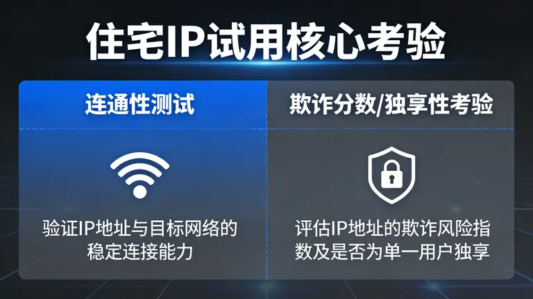 住宅IP试用不仅仅是连通性测试，更是对欺诈分数和独享性的严苛考验