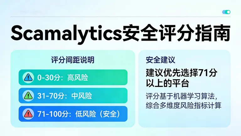 Scamalytics评分多少才算安全？