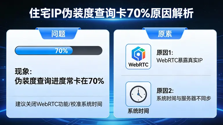 住宅IP伪装度查询往往卡在70%？通常是WebRTC或系统时间在捣鬼