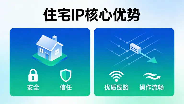 住宅IP虽然侧重于安全和信任，但优质的线路同样能保证操作流畅