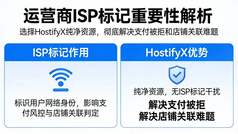 了解运营商ISP标记的重要性，选择HostifyX纯净资源，彻底解决支付被拒和店铺关联难题