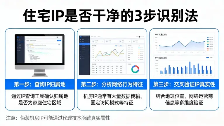 住宅ip怎么区分是否干净：3个步骤识别“伪装”的机房IP