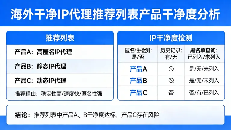 个人住宅ip购买避坑指南：为什么你的出海账号总被秒封？