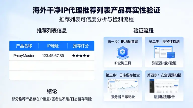 海外干净ip代理推荐列表里的产品真的干净吗