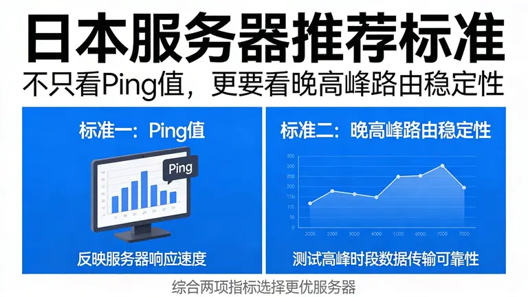 好用的日本服务器推荐标准：不只看Ping值，更要看晚高峰路由稳定性