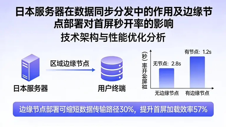 日本服务器在数据同步分发中不可或缺，探讨边缘节点部署对首屏秒开率的实质影响