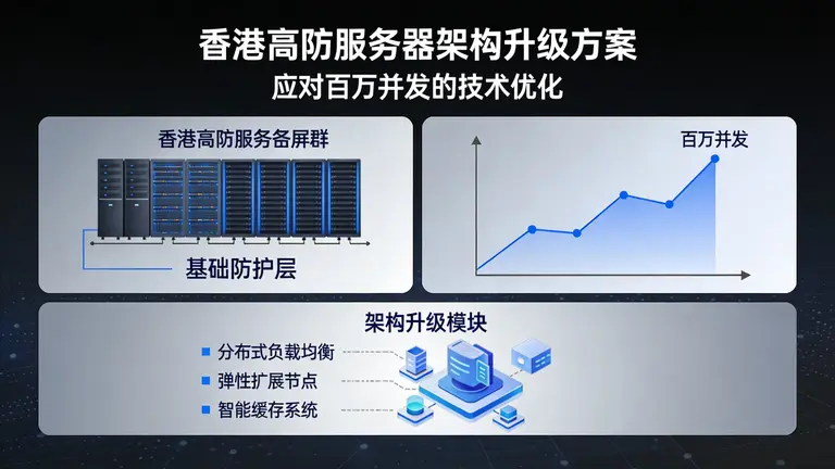 香港高防服务器是基础，但面对百万并发，架构需要升级