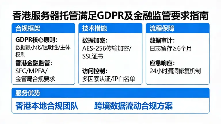 香港服务器托管如何满足GDPR及金融监管要求？
