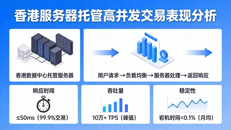 香港服务器托管在处理高并发交易时表现如何？