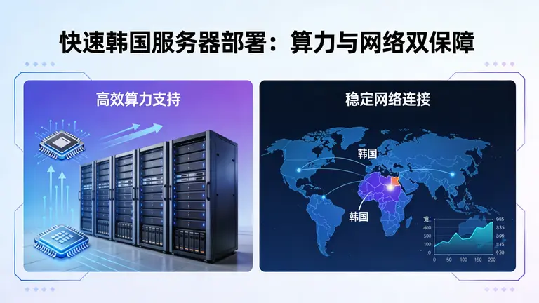 快速的韩国服务器部署需要兼顾算力与网络