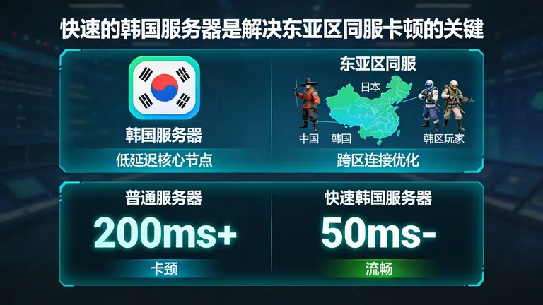 快速的韩国服务器是解决东亚区同服卡顿的关键