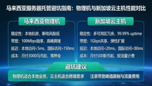 马来西亚服务器托管避坑指南：物理机与新加坡云主机性能对比