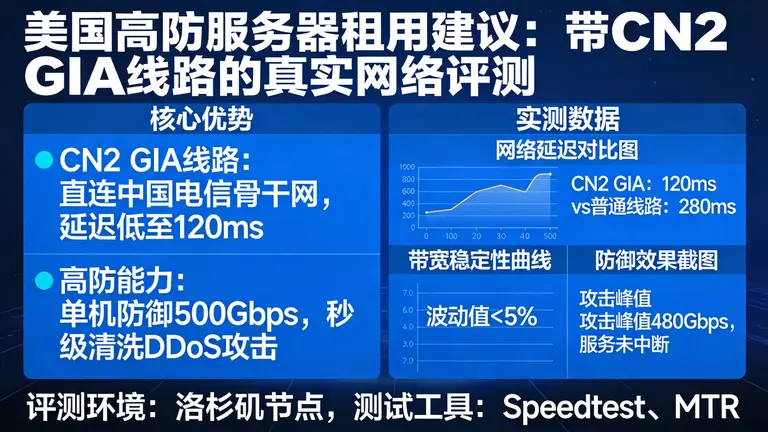 美国高防服务器租用建议：带CN2 GIA线路的真实网络评测