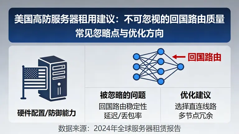 美国高防服务器租用建议往往忽略了回国路由的质量