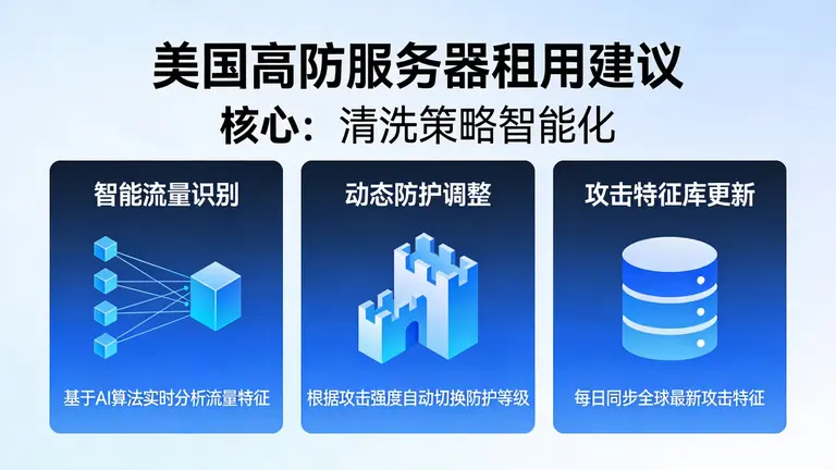 美国高防服务器租用建议核心在于清洗策略的智能化