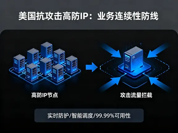 美国抗攻击高防IP是保障业务连续性的防线