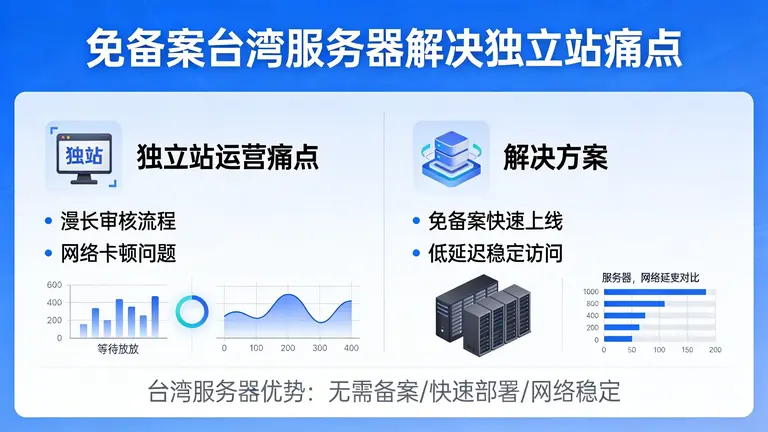 免备案的台湾服务器解决独立站痛点：告别漫长审核与网络卡顿