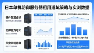 日本单机防御服务器租用避坑策略与实测数据