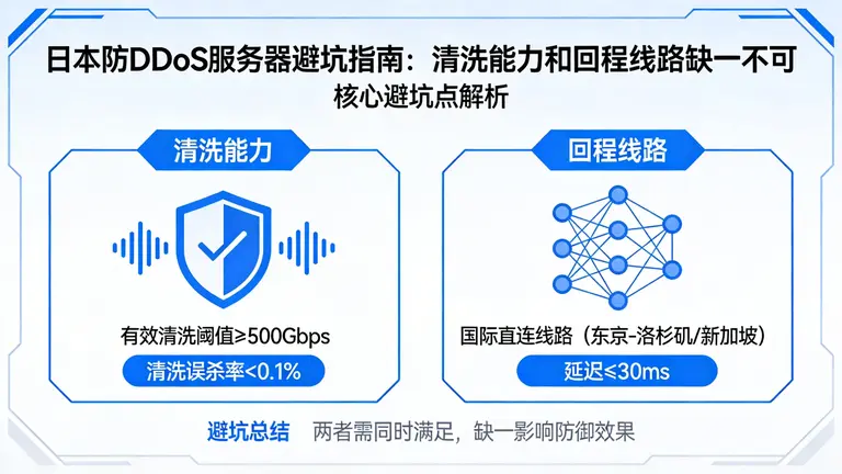 日本防DDoS服务器避坑指南：清洗能力和回程线路缺一不可