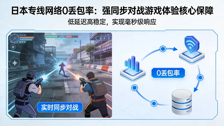 日本专线网络0丢包率是保障强同步对战游戏体验的核心
