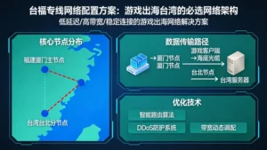 台福专线网络配置方案：游戏出海台湾的必选网络架构