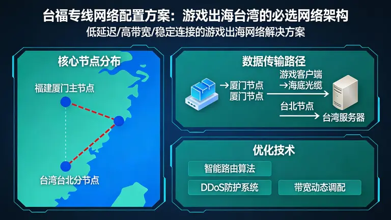 台福专线网络配置方案：游戏出海台湾的必选网络架构