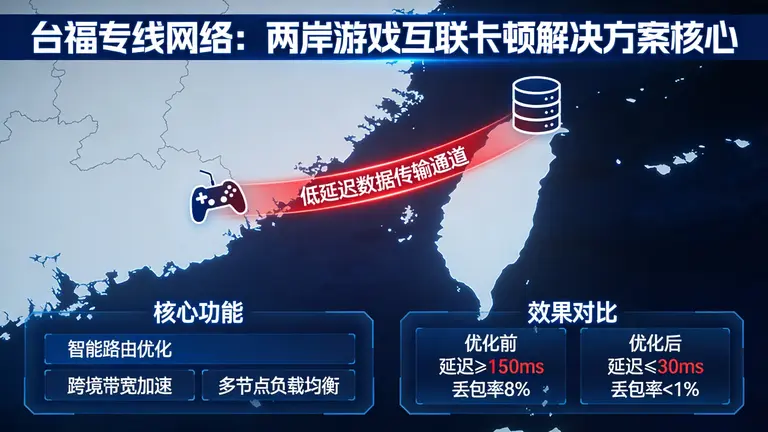 台福专线网络是解决两岸游戏互联卡顿的核心