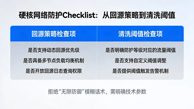 从回源策略到清洗阈值，为你列出一份硬核Checklist，拒绝被“无限防御”的营销话术忽悠