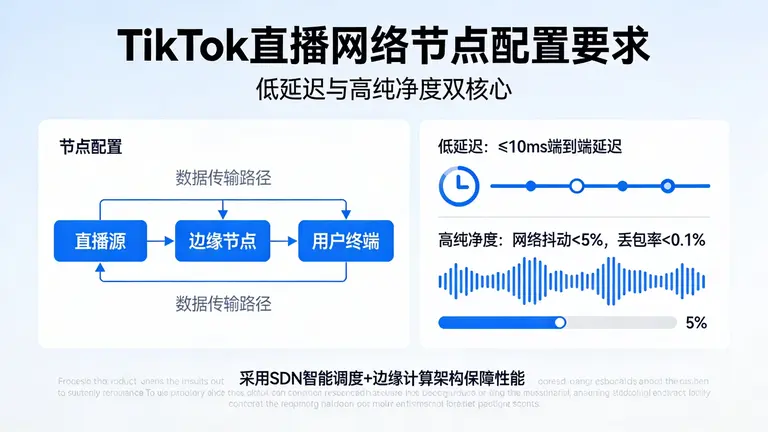 tiktok直播网络节点配置不仅要求低延迟，更需高纯净度