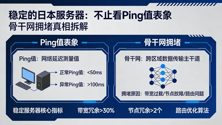 稳定的日本服务器不能只看Ping值表象。带你拆解骨干网拥堵真相