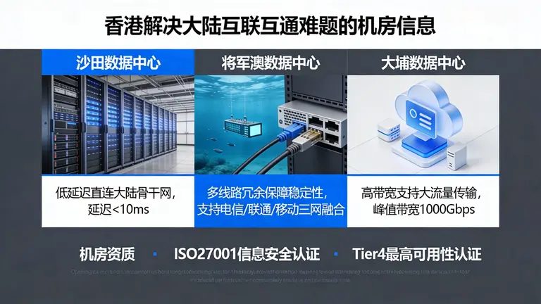香港有哪些机房能解决大陆互联互通难题?