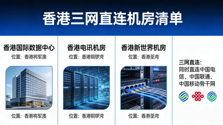 香港有哪些机房能真正做到三网直连