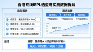 香港专线iepl哪家好？金融级低延迟跨境专线选型与实测数据拆解