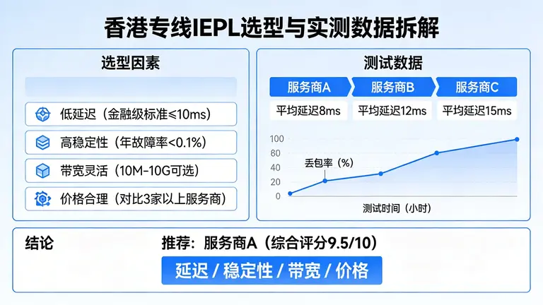 香港专线iepl哪家好？金融级低延迟跨境专线选型与实测数据拆解