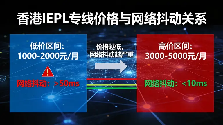香港IEPL专线价格千差万别，便宜的管子往往伴随致命的网络抖动