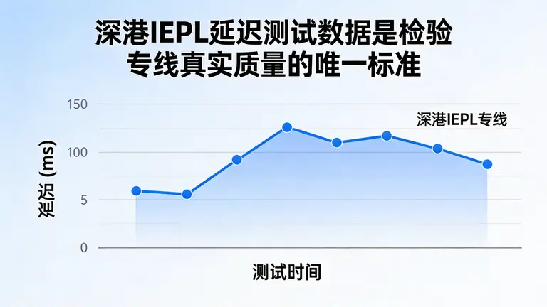 深港IEPL延迟测试数据是检验专线真实质量的唯一标准