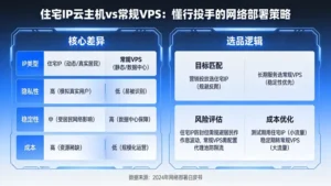 住宅ip云主机与常规VPS怎么选？懂行投手的网络部署策略