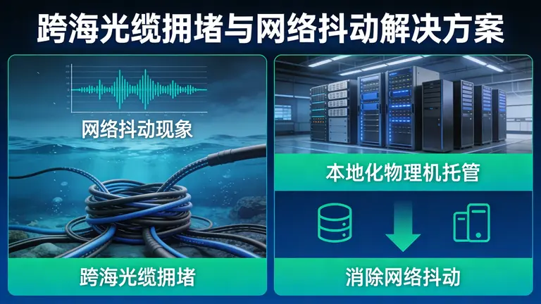 跨海光缆拥堵带来的网络抖动，只能通过本地化物理机托管来彻底消除