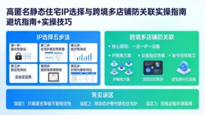 高匿名静态住宅IP怎么选才不踩坑？跨境多店铺防关联实操指南