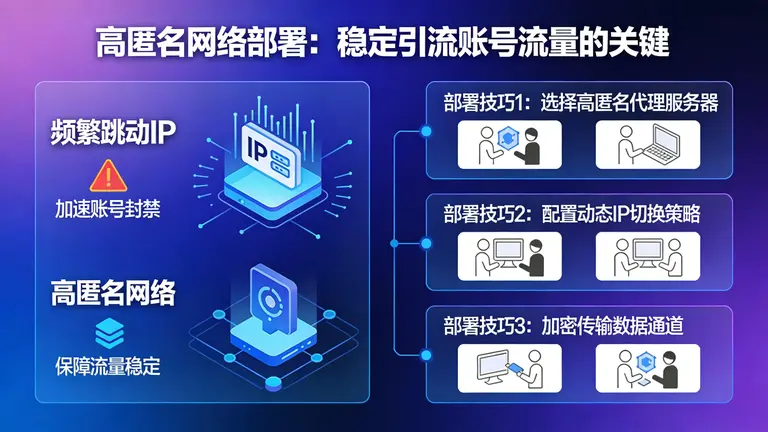 频繁跳动的IP只会加速封禁，掌握高匿名网络部署技巧，为每一个引流账号提供稳定的流量