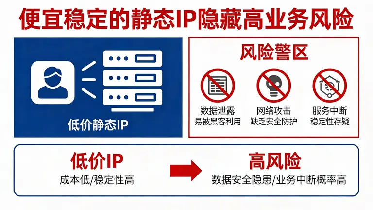 便宜稳定的静态IP往往隐藏着极高的业务风险