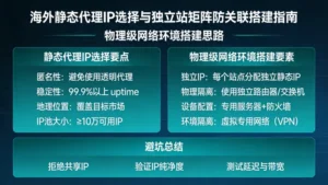 海外静态代理IP怎么选才不踩坑？独立站矩阵防关联的物理级网络环境搭建思路