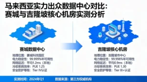 马来西亚数据中心有哪些实力出众的选项？赛城与吉隆坡核心机房实测对比