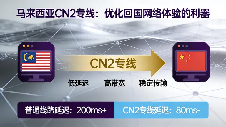 马来西亚CN2专线是优化回国网络体验的利器