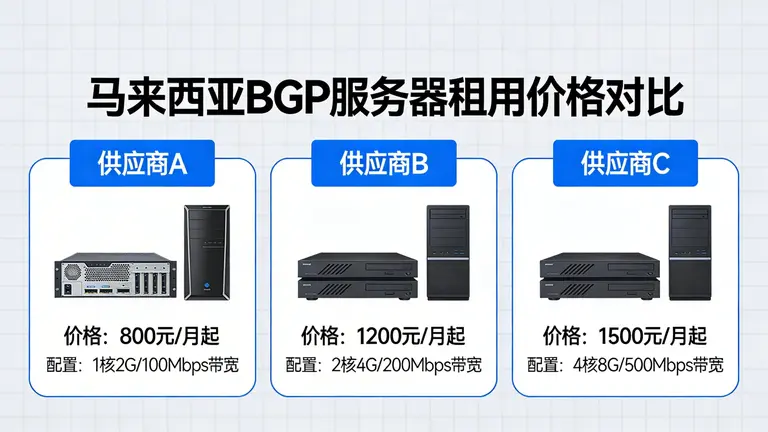 马来西亚BGP服务器租用价格在市面上参差不齐