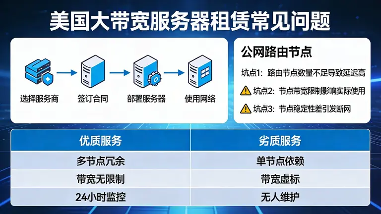 美国大带宽服务器租赁的坑往往隐藏在公网路由节点中