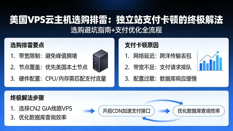 美国VPS云主机选购排雷：独立站支付卡顿的终极解法