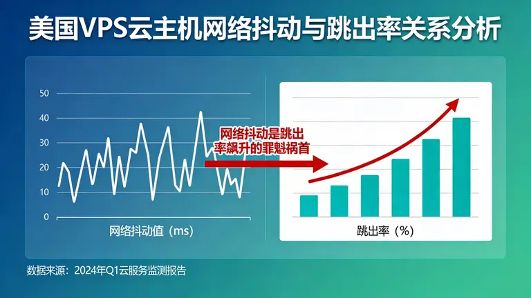 美国VPS云主机的网络抖动是跳出率飙升的罪魁祸首