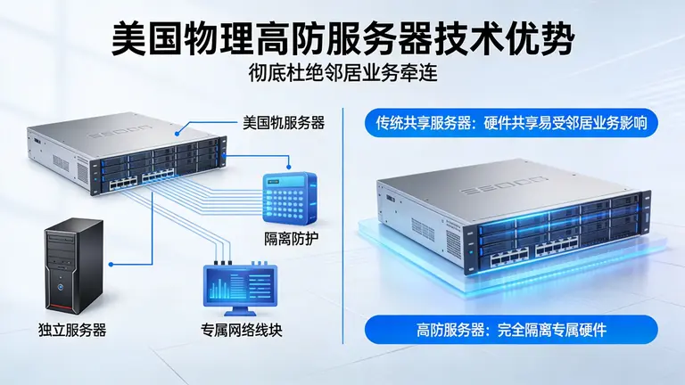 美国物理高防服务器通过完全隔离的专属硬件，彻底杜绝邻居业务牵连