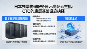 日本独享物理服务器 vs 高配云主机：CTO的底层基础设施抉择